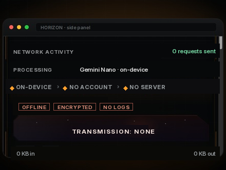 On-device AI privacy panel — transmission none